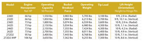 cat 262b skid steer tires|cat skid steer weight chart.